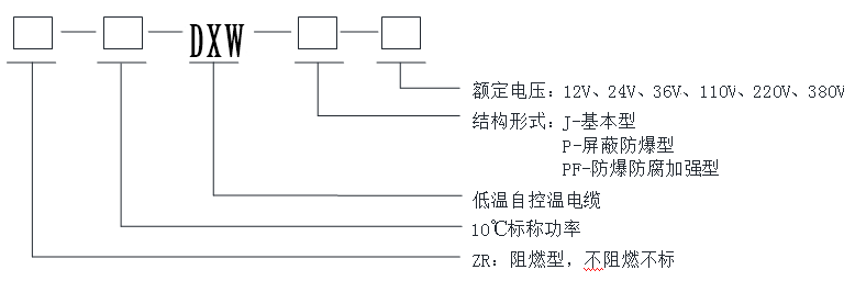 自限溫低溫伴熱帶型號(hào)